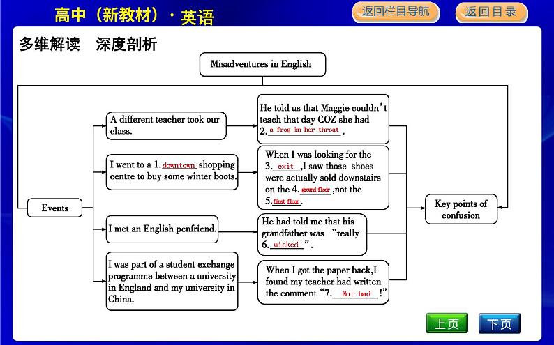 Part 2第4页