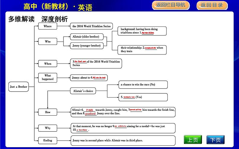 外研版高中英语必修第一册Unit 3 Family matters PPT课件04