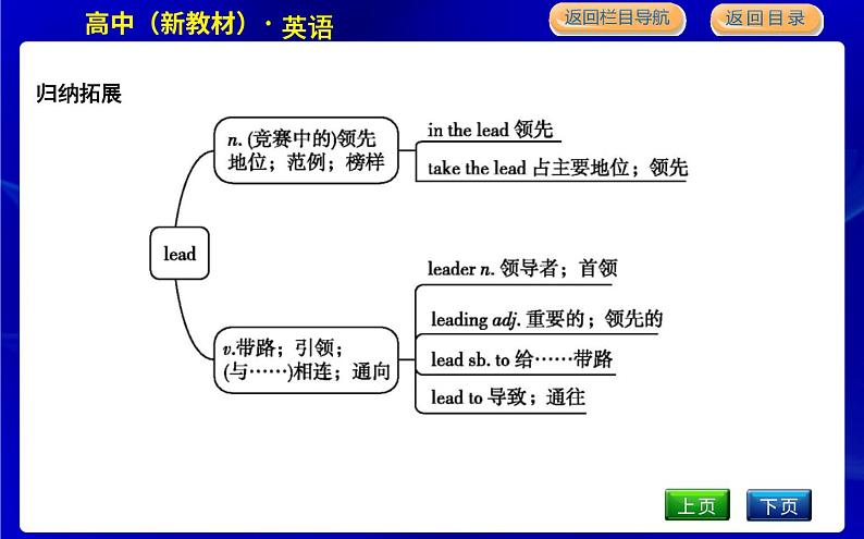 外研版高中英语必修第一册Unit 3 Family matters PPT课件06