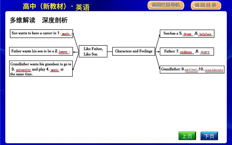 外研版高中英语必修第一册Unit 3 Family matters PPT课件06