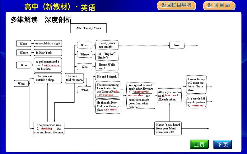 外研版高中英语必修第一册Unit 4 Friends forever PPT课件04