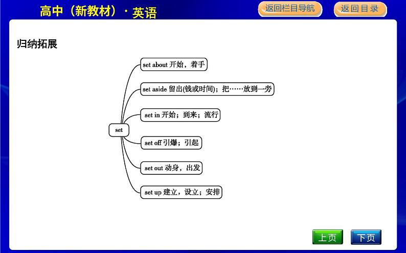 外研版高中英语必修第一册Unit 4 Friends forever PPT课件06