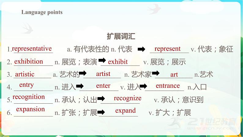 Uint1 Assessing Your Progress 课件-2022-2023学年高中英语人教版（2019）选择性必修第三册03