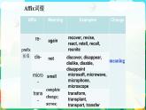 Unit1 Learning about language 课件-2022-2023学年高中英语人教版（2019）选择性必修第二册