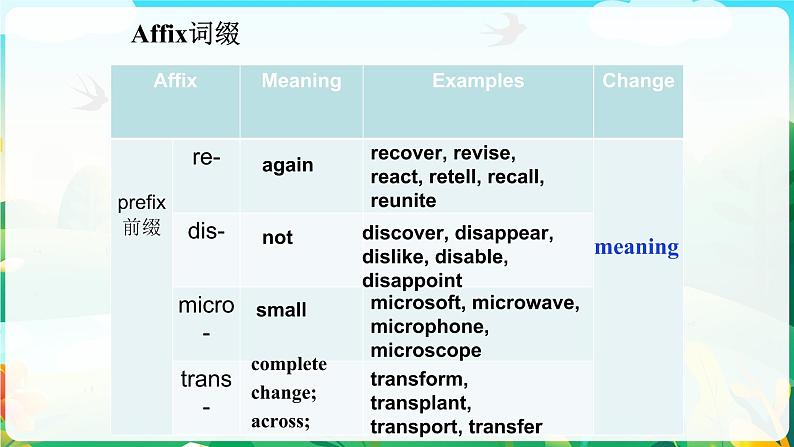 Unit1 Learning about language 课件-2022-2023学年高中英语人教版（2019）选择性必修第二册第5页