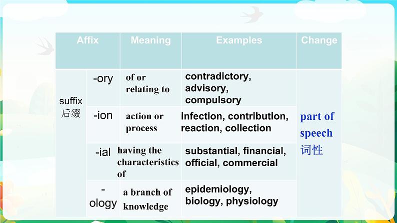 Unit1 Learning about language 课件-2022-2023学年高中英语人教版（2019）选择性必修第二册第6页