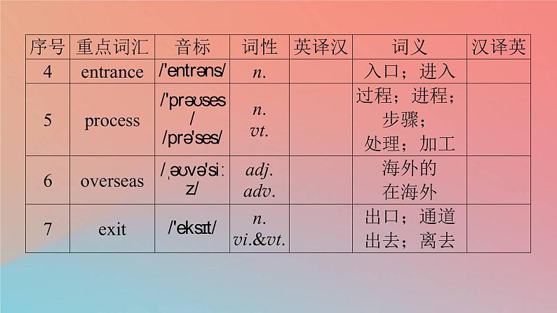 高中英语Unit1CulturalHeritagePeriod3DiscoveringUsefulStructures&ListeningandTalking课件新人教版必修第二册04