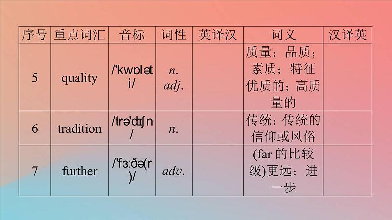 高中英语Unit1CulturalHeritagePeriod4ReadingforWriting_VideoTime课件新人教版必修第二册04