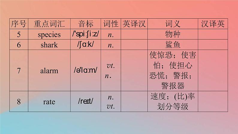 2022秋高中英语Unit2WildlifeProtectionPeriod1ListeningandSpeaking课件新人教版必修第二册第4页