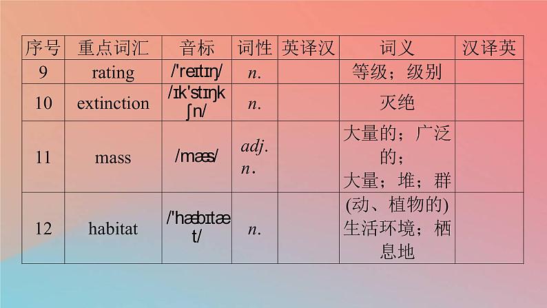 2022秋高中英语Unit2WildlifeProtectionPeriod1ListeningandSpeaking课件新人教版必修第二册第5页