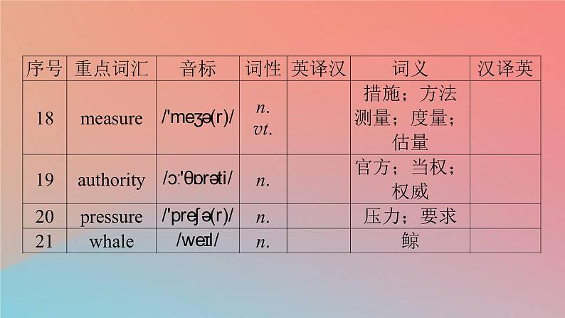 2022秋高中英语Unit2WildlifeProtectionPeriod1ListeningandSpeaking课件新人教版必修第二册第8页