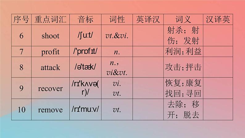 2022秋高中英语Unit2WildlifeProtectionPeriod2ReadingandThinking课件新人教版必修第二册第5页