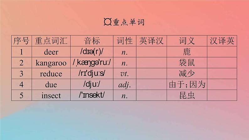 高中英语Unit2WildlifeProtectionPeriod3DiscoveringUsefulStructures&ListeningandTalking课件新人教版必修第二册03