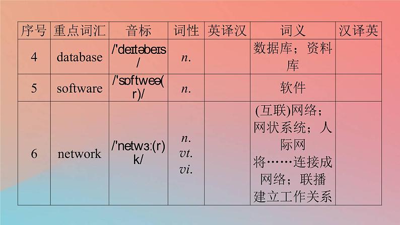 2022秋高中英语Unit3TheInternetPeriod2ReadingandThinking课件新人教版必修第二册第4页