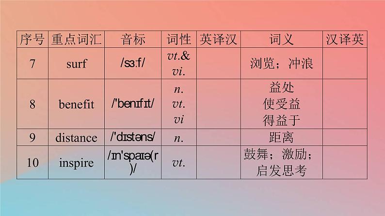 2022秋高中英语Unit3TheInternetPeriod2ReadingandThinking课件新人教版必修第二册第5页