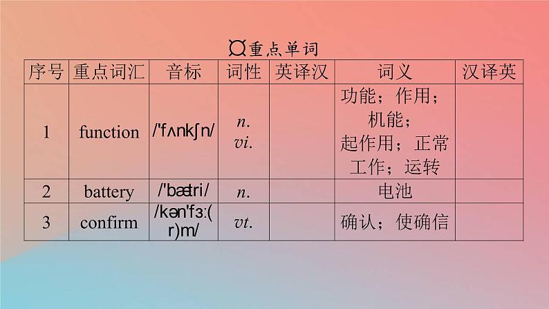 高中英语Unit3TheInternetPeriod3DiscoveringUsefulStructures&ListeningandTalking课件新人教版必修第二册03