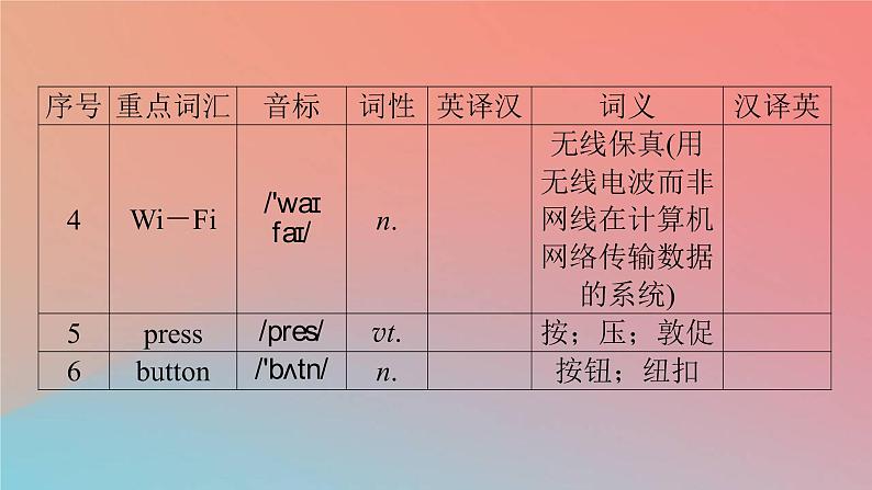 高中英语Unit3TheInternetPeriod3DiscoveringUsefulStructures&ListeningandTalking课件新人教版必修第二册04