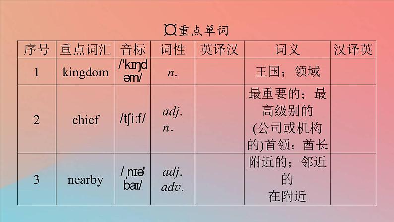 高中英语Unit4HistoryandTraditionsPeriod2ReadingandThinking课件新人教版必修第二册03