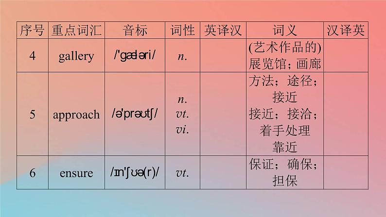 2022秋高中英语Unit4HistoryandTraditionsPeriod3DiscoveringUsefulStructures&ListeningandTalking课件新人教版必修第二册第4页