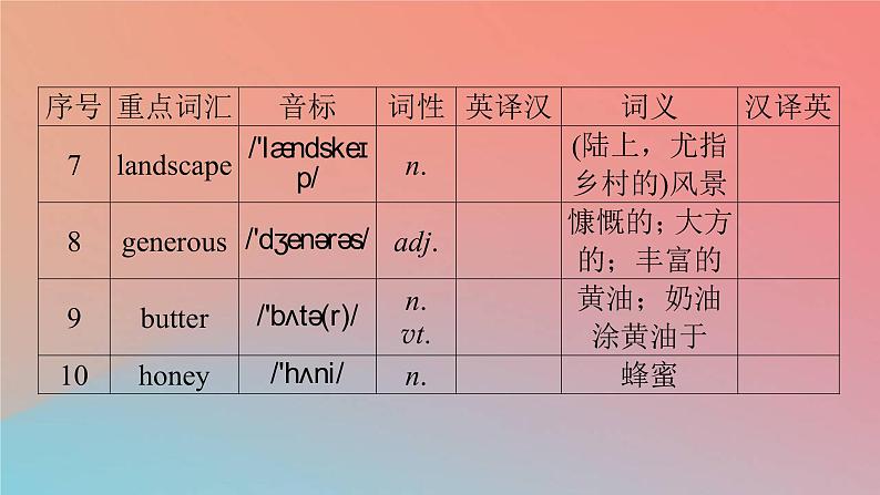 2022秋高中英语Unit4HistoryandTraditionsPeriod3DiscoveringUsefulStructures&ListeningandTalking课件新人教版必修第二册第5页