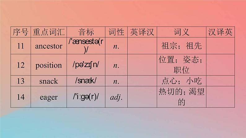 2022秋高中英语Unit4HistoryandTraditionsPeriod3DiscoveringUsefulStructures&ListeningandTalking课件新人教版必修第二册第6页