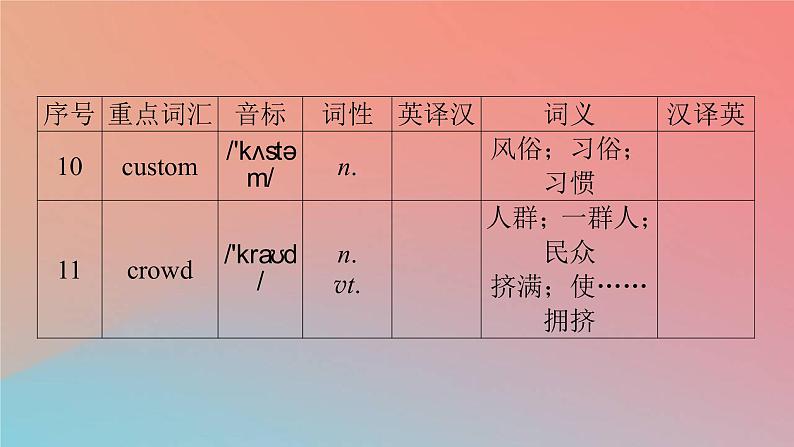 高中英语Unit4HistoryandTraditionsPeriod4ReadingforWriting_VideoTime课件新人教版必修第二册05