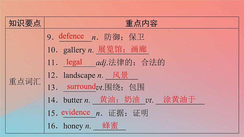 高中英语Unit4HistoryandTraditions单元要点回顾课件新人教版必修第二册03