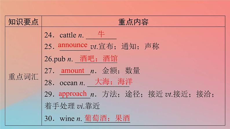 高中英语Unit4HistoryandTraditions单元要点回顾课件新人教版必修第二册05