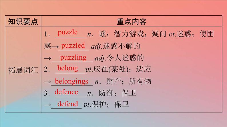 高中英语Unit4HistoryandTraditions单元要点回顾课件新人教版必修第二册08