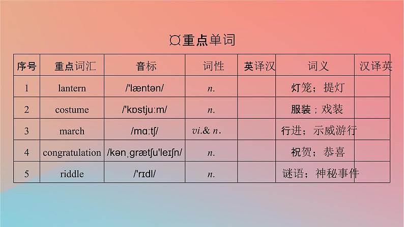 2022秋高中英语Unit1FestivalsandCelebrationsPeriod1ListeningandSpeaking课件新人教版必修第三册第3页