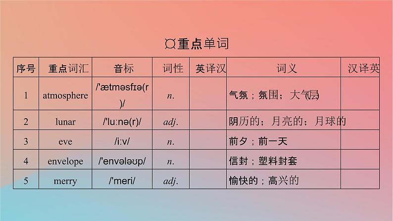 2022秋高中英语Unit1FestivalsandCelebrationsPeriod3DiscoveringUsefulStructures&ListeningandTalking课件新人教版必修第三册第3页