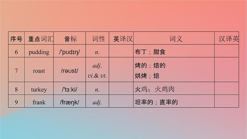 2022秋高中英语Unit1FestivalsandCelebrationsPeriod3DiscoveringUsefulStructures&ListeningandTalking课件新人教版必修第三册第4页