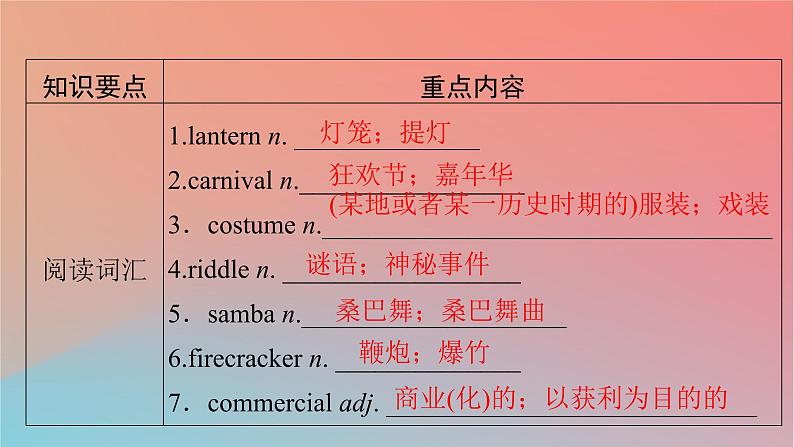 2022秋高中英语Unit1FestivalsandCelebrations单元要点回顾课件新人教版必修第三册第2页