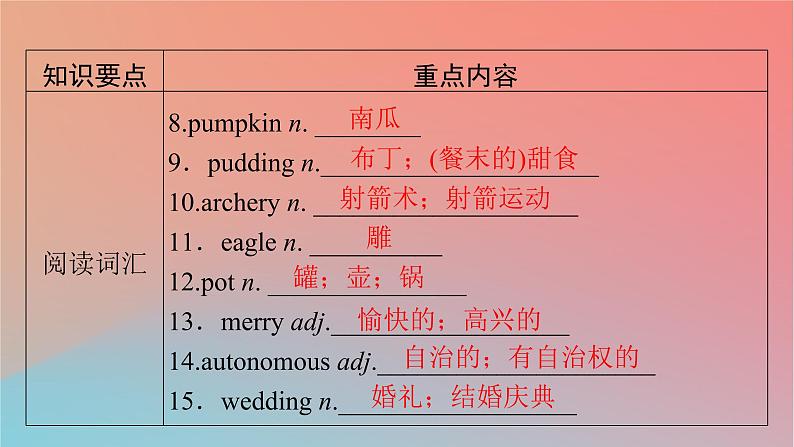 2022秋高中英语Unit1FestivalsandCelebrations单元要点回顾课件新人教版必修第三册第3页