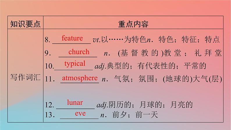 2022秋高中英语Unit1FestivalsandCelebrations单元要点回顾课件新人教版必修第三册第5页