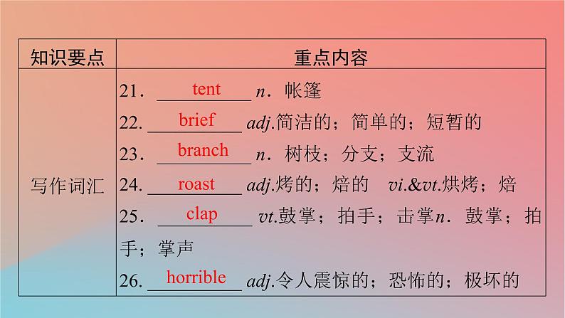 2022秋高中英语Unit1FestivalsandCelebrations单元要点回顾课件新人教版必修第三册第7页