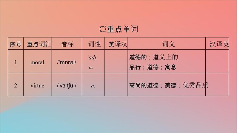 高中英语Unit2MoralsandVirtuesPeriod1ListeningandSpeaking课件新人教版必修第三册03