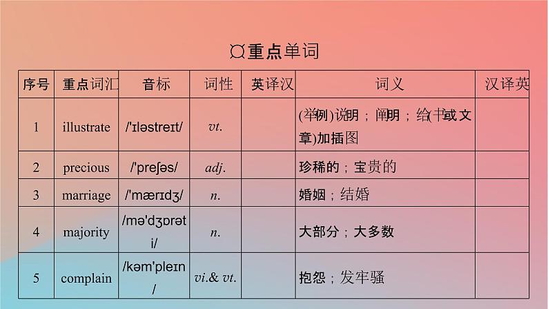 高中英语Unit2MoralsandVirtuesPeriod2ReadingandThinking课件新人教版必修第三册03