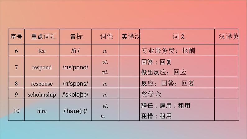 高中英语Unit2MoralsandVirtuesPeriod2ReadingandThinking课件新人教版必修第三册04