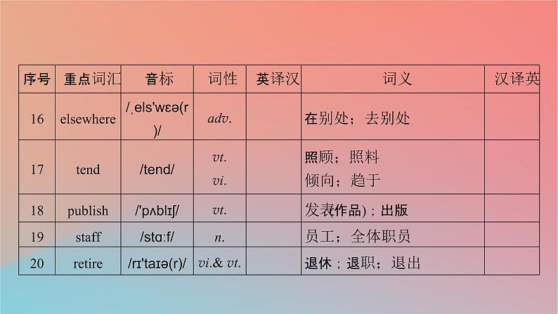 高中英语Unit2MoralsandVirtuesPeriod2ReadingandThinking课件新人教版必修第三册06