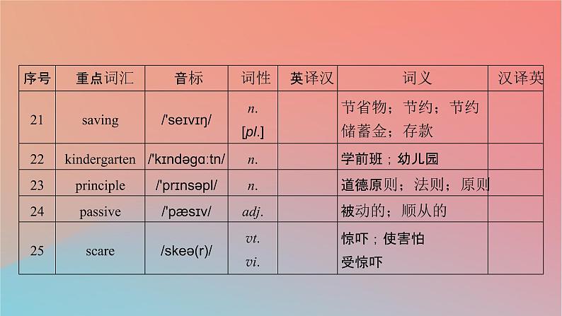 高中英语Unit2MoralsandVirtuesPeriod2ReadingandThinking课件新人教版必修第三册07