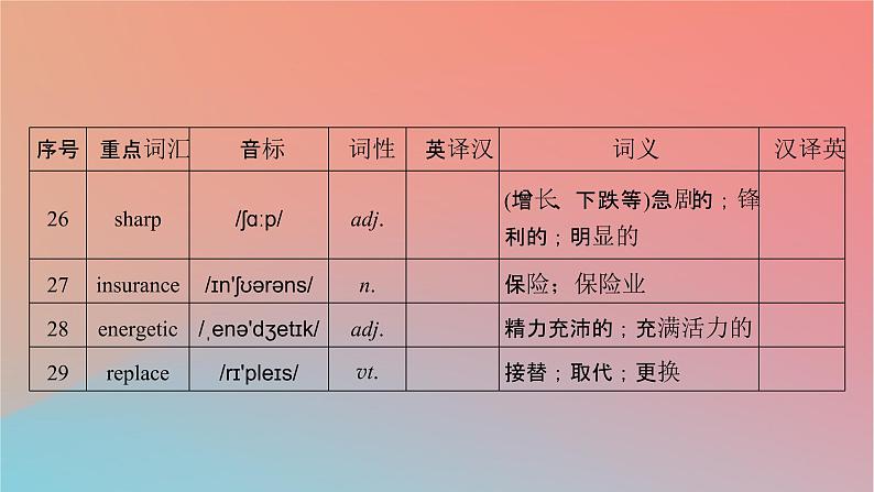 高中英语Unit2MoralsandVirtuesPeriod2ReadingandThinking课件新人教版必修第三册08