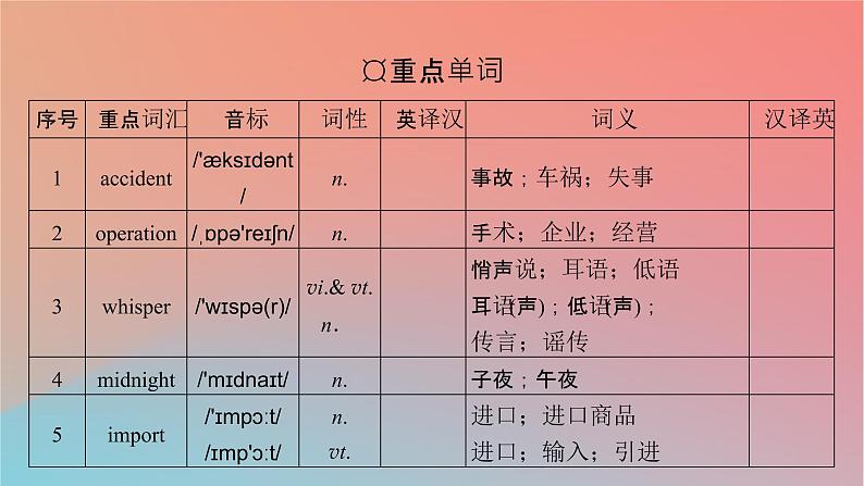 2022秋高中英语Unit2MoralsandVirtuesPeriod3DiscoveringUsefulStructures&ListeningandTalking课件新人教版必修第三册第3页