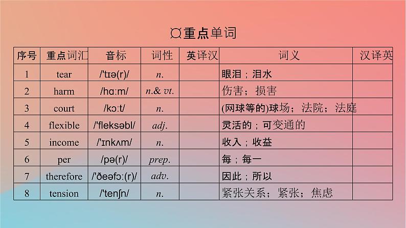 高中英语Unit2MoralsandVirtuesPeriod4ReadingforWriting_VideoTime课件新人教版必修第三册03