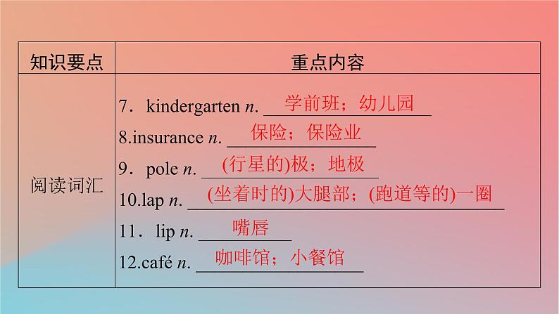 2022秋高中英语Unit2MoralsandVirtues单元要点回顾课件新人教版必修第三册第3页