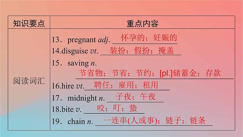 2022秋高中英语Unit2MoralsandVirtues单元要点回顾课件新人教版必修第三册第4页