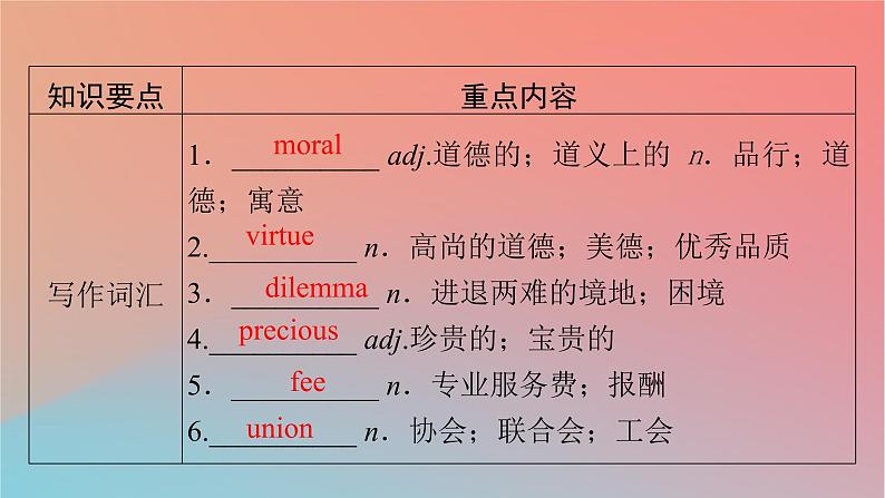 2022秋高中英语Unit2MoralsandVirtues单元要点回顾课件新人教版必修第三册第6页