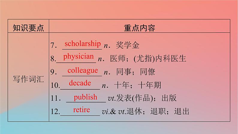 2022秋高中英语Unit2MoralsandVirtues单元要点回顾课件新人教版必修第三册第7页