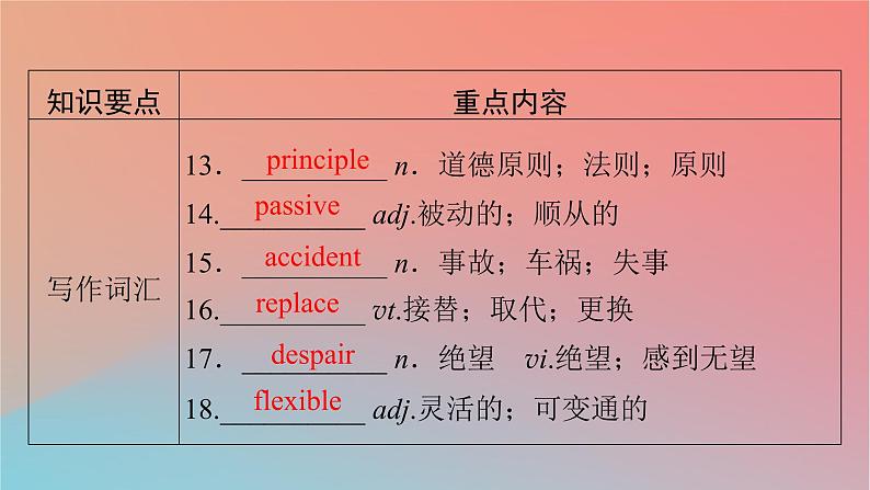 2022秋高中英语Unit2MoralsandVirtues单元要点回顾课件新人教版必修第三册第8页