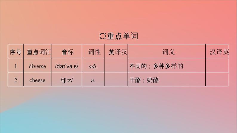 2022秋高中英语Unit3DiverseCulturesPeriod1ListeningandSpeaking课件新人教版必修第三册第3页